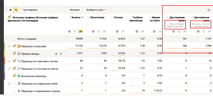 сравнение числа звонков и кликов по номеру телефона в Яндекс Метрике
